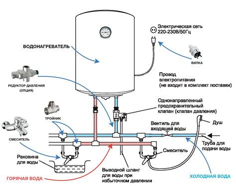 Как подключить водонагреватель к водопроводу