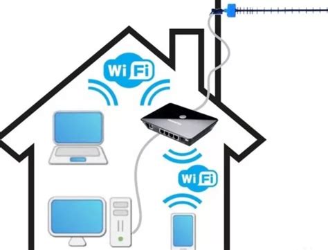 Как усилить сигнал wifi в частном доме