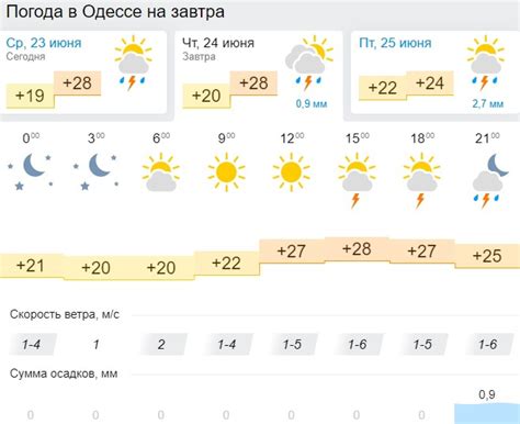 Погода в белгороде на 14 точный прогноз